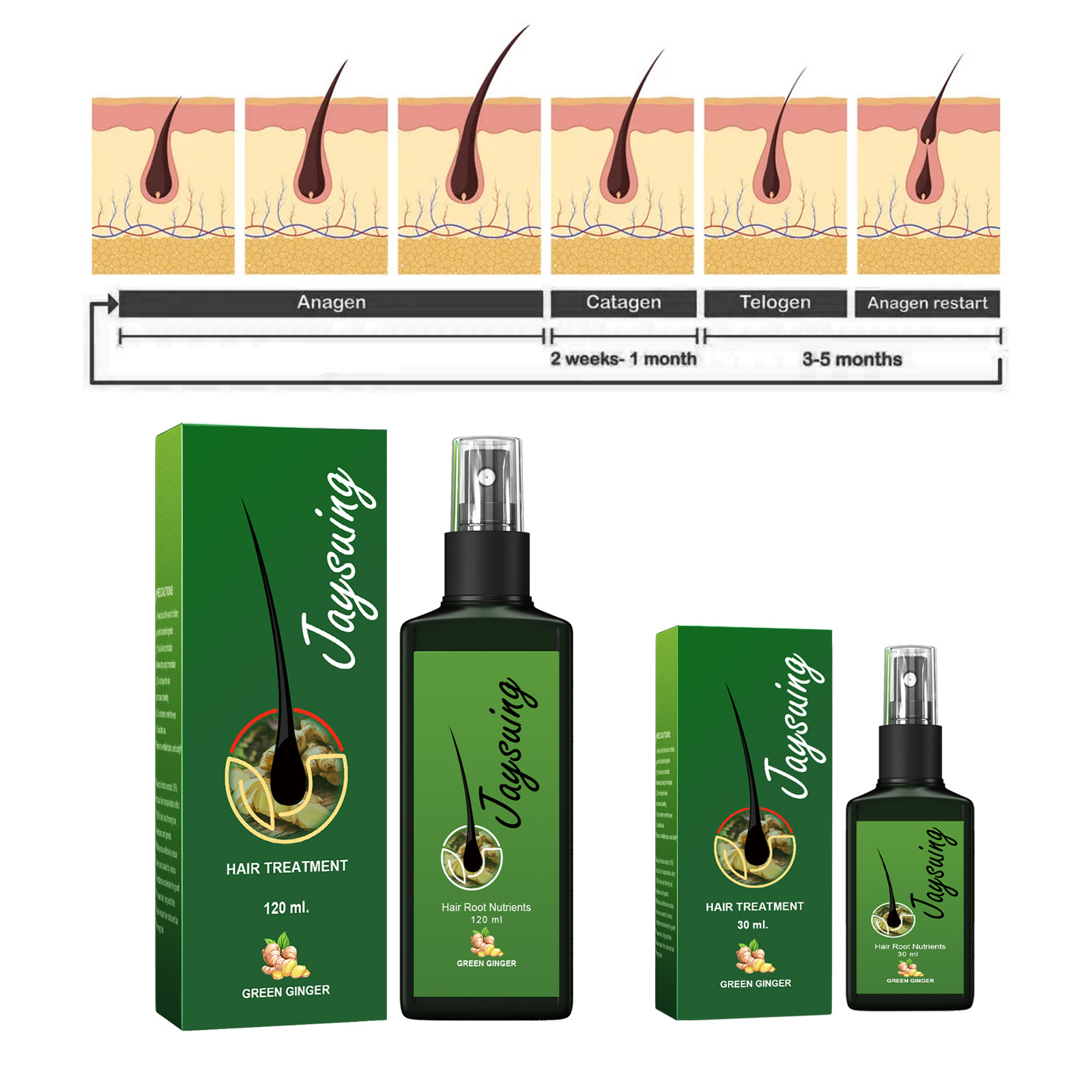Fast Ginger Hair Growth Spray  - Hair Care Serum ulasan dan harga